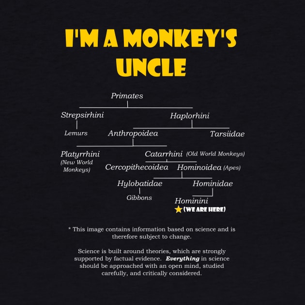 A Monkey's Uncle by traditionation